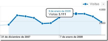 cwvisitasene08