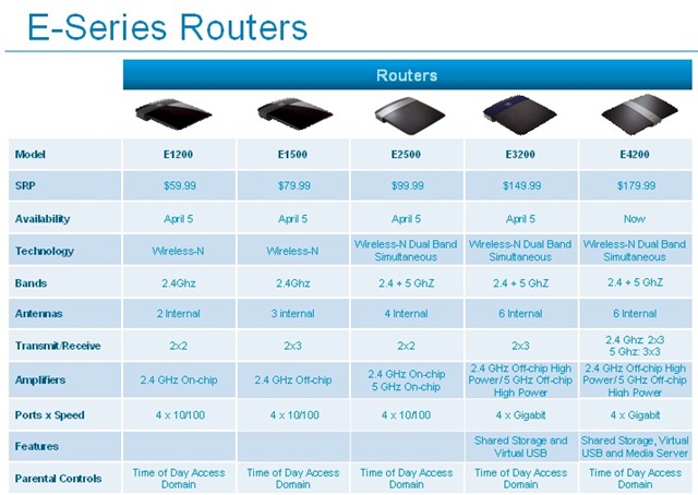 linksys_new_e_series